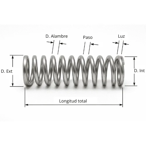 Plano muelle de compresión